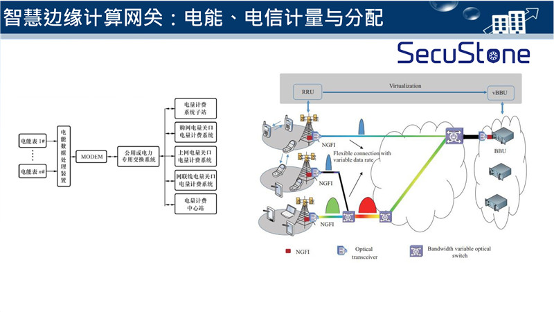 智慧灯杆解决方案