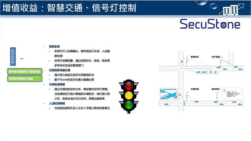 智慧灯杆解决方案