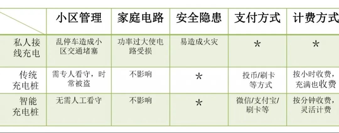 充电桩安全报警