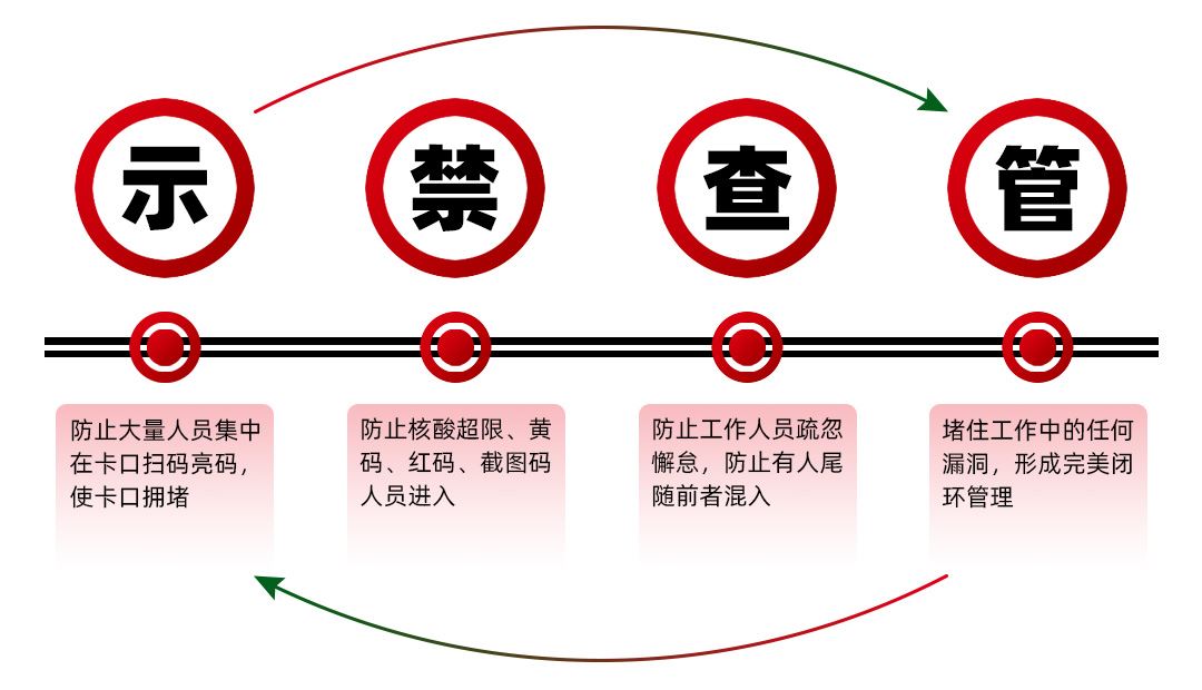 电子哨兵监控解决方案